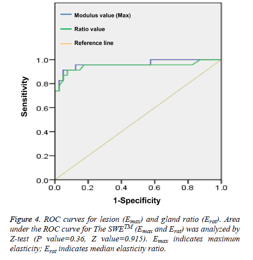 biomedres-median-elasticity