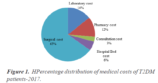 biomedres-medical