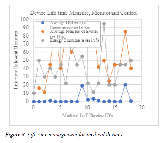 biomedres-medical-devices