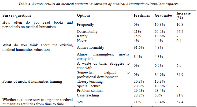 biomedres-medical-humanistic