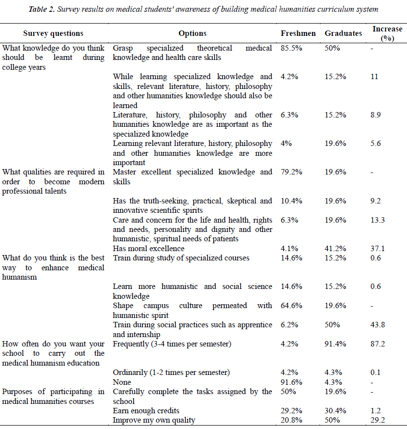 biomedres-medical-humanities