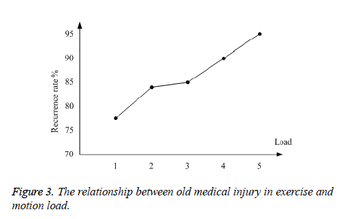 biomedres-medical-injury