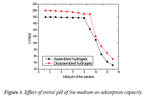 biomedres-medium-adsorption