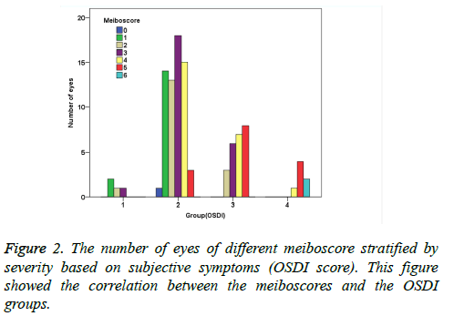 biomedres-meiboscores-severity