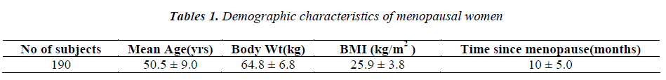 biomedres-menopausal-women