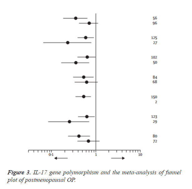 biomedres-meta-analysis