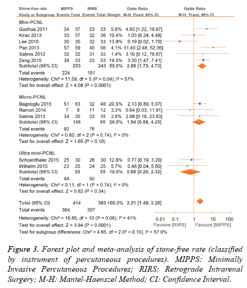 biomedres-meta-analysis