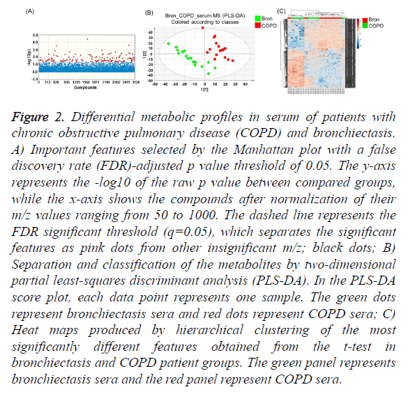 biomedres-metabolic-profiles