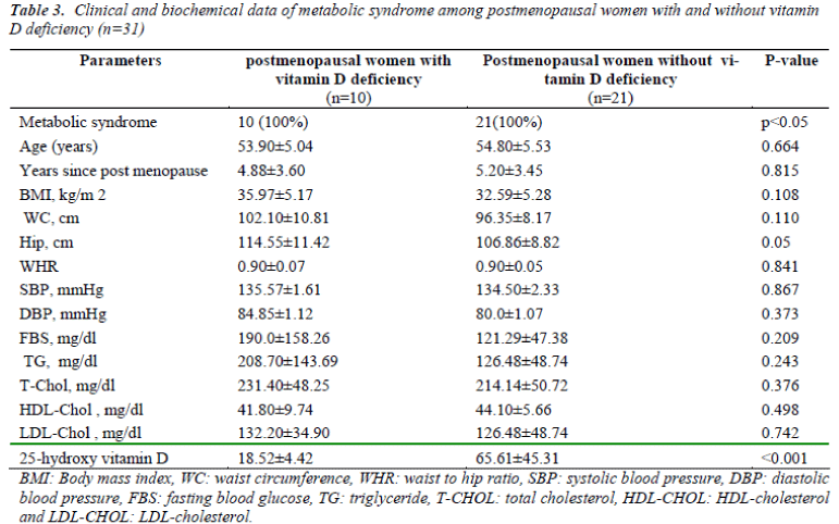 biomedres-metabolic-syndrome