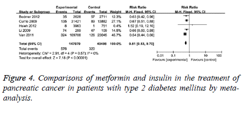 biomedres-metformin-insulin