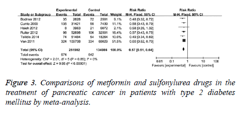 biomedres-metformin-sulfonylurea