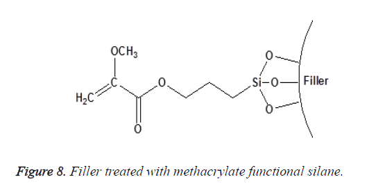 biomedres-methacrylate-functional