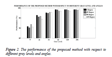 biomedres-method-levels