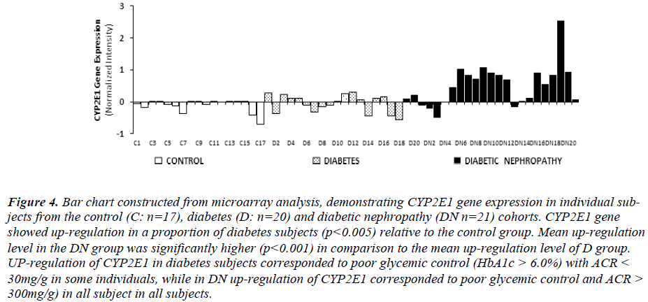 biomedres-microarray-analysis