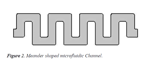 biomedres-microfluidic-Channel