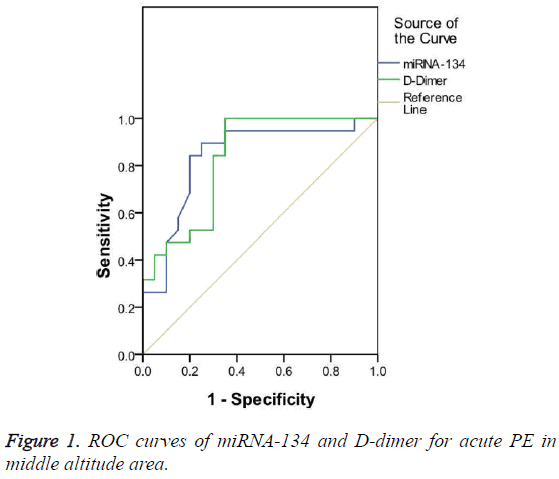 biomedres-middle-altitude-area