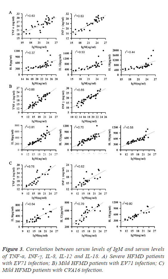 biomedres-mild-HFMD-patients