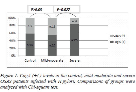 biomedres-mild-moderate