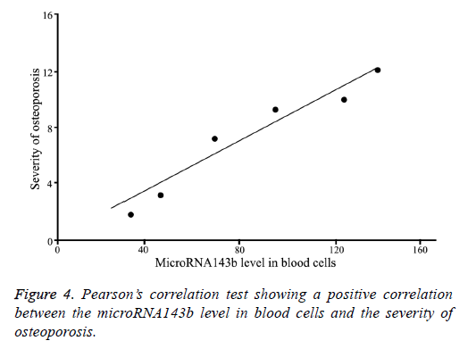 biomedres-mild-osteoporosis