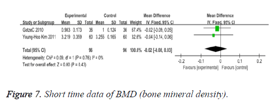 biomedres-mineral-density