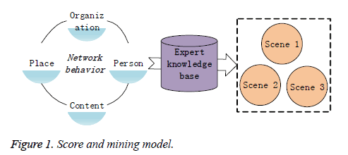 biomedres-mining-model