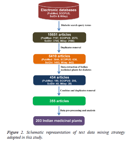 biomedres-mining-strategy-adopted