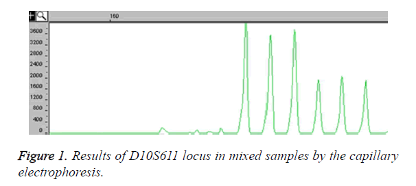 biomedres-mixed-samples