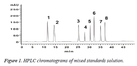 biomedres-mixed-standards