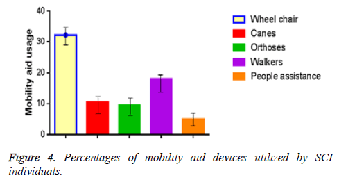 biomedres-mobility-devices