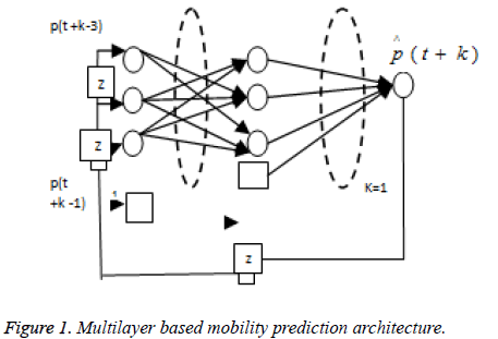 biomedres-mobility-prediction