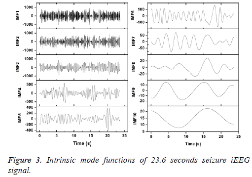 biomedres-mode-functions