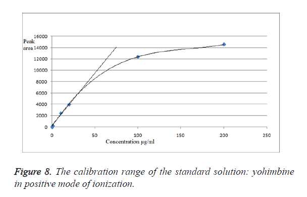 biomedres-mode-ionization