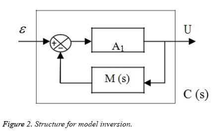 biomedres-model-inversion