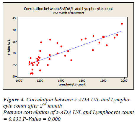 biomedres-month-Pearson