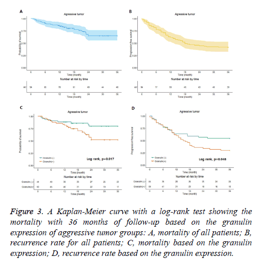 biomedres-mortality-curve