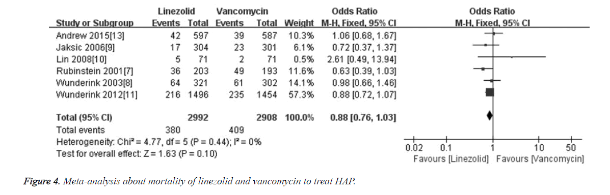 biomedres-mortality-linezolid