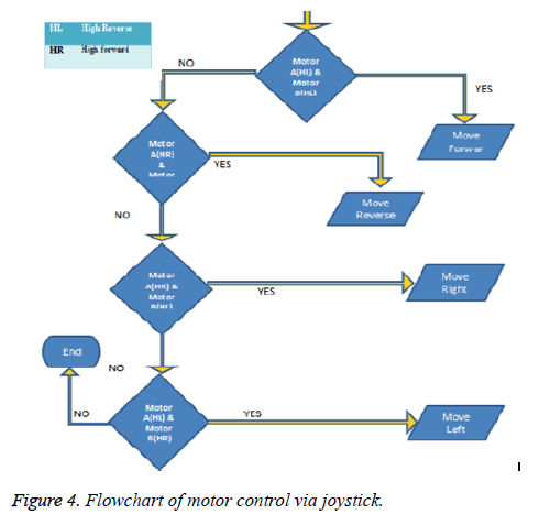 biomedres-motor-control-joystick