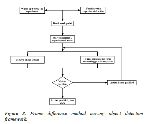 biomedres-moving-object