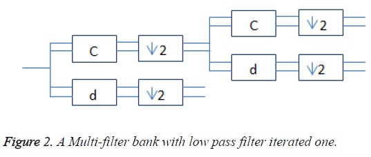 biomedres-multi-filter-bank