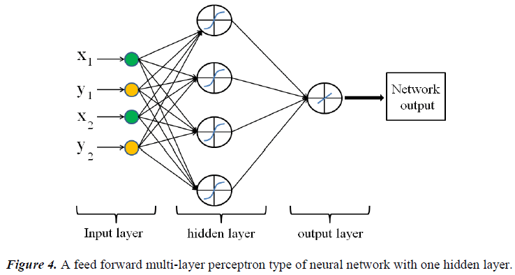 biomedres-multi-layer-perceptron