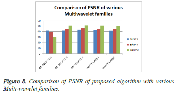 biomedres-multi-wavelet-families