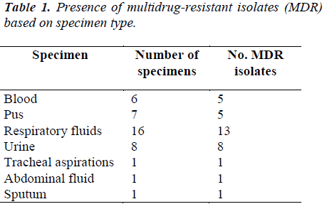 biomedres-multidrug-resistant