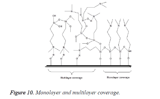 biomedres-multilayer-coverage