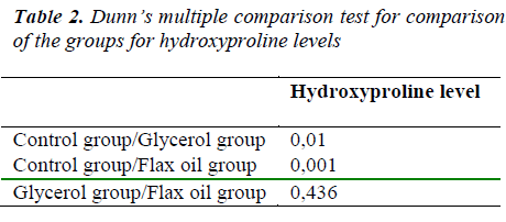 biomedres-multiple-comparison