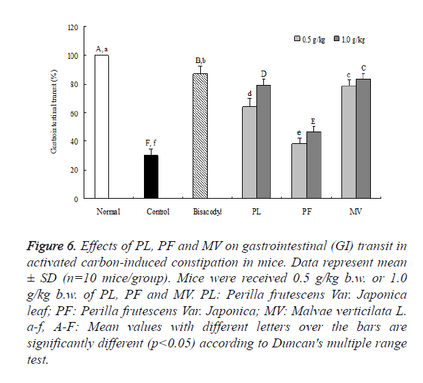 biomedres-multiple-range