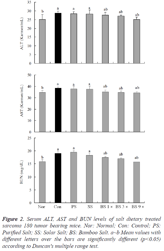 biomedres-multiple-range-test