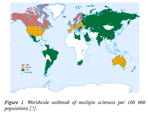 biomedres-multiple-sclerosis