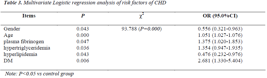 biomedres-multivariate-logistic-regression