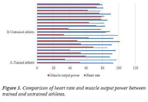 biomedres-muscle-power