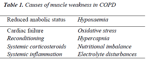 biomedres-muscle-weakness